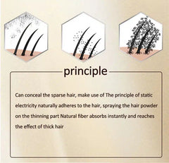 KINGYES Instant Hair Thickener Spray - 130ml Kingyes