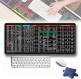 Anti-Slip Keyboard Pad, Shortcuts Pattern Mousepad, Non-Slip Lock Cosmia.pk