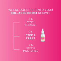 Fadeout Collagen Boost Concentrated Brightening Serum - 30ml Fade Out