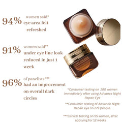 Estee Lauder Advanced Night Repair Eye Complex Cream 15Ml Estee Lauder