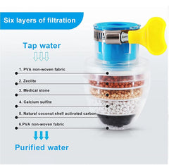 6 Layer Water Purifier Filter Faucet Cosmia.pk
