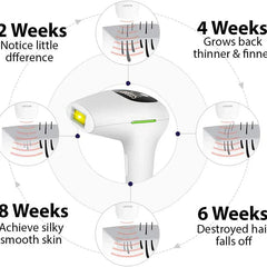 IPL permanent laser hair Removal device for Men and Women Full Body IPL