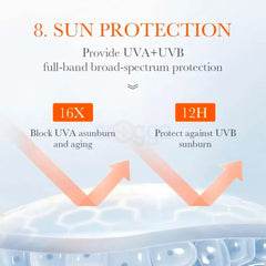 Bioaqua Aloe Vera Sunscreen Repair Lotion - 40g Bioaqua