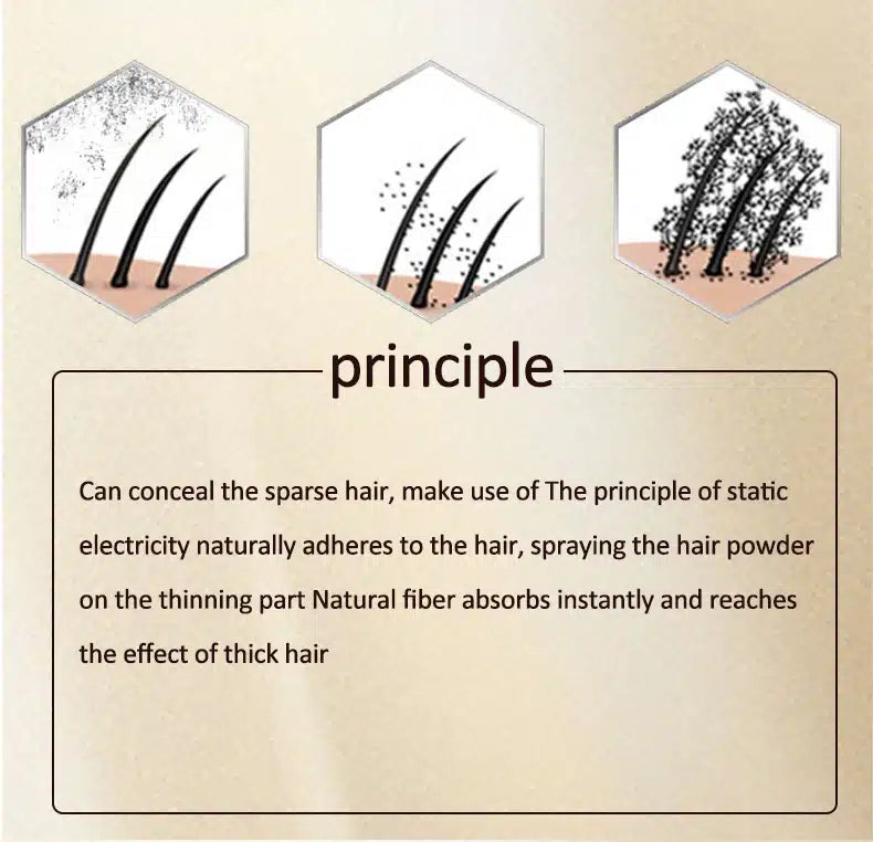 KINGYES Instant Hair Thickener Spray - 130ml Kingyes