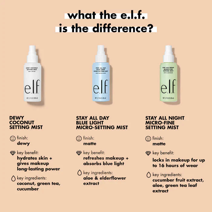 e.l.f. Cosmetics Dewy Coconut Setting Mist - 80ml e.l.f.