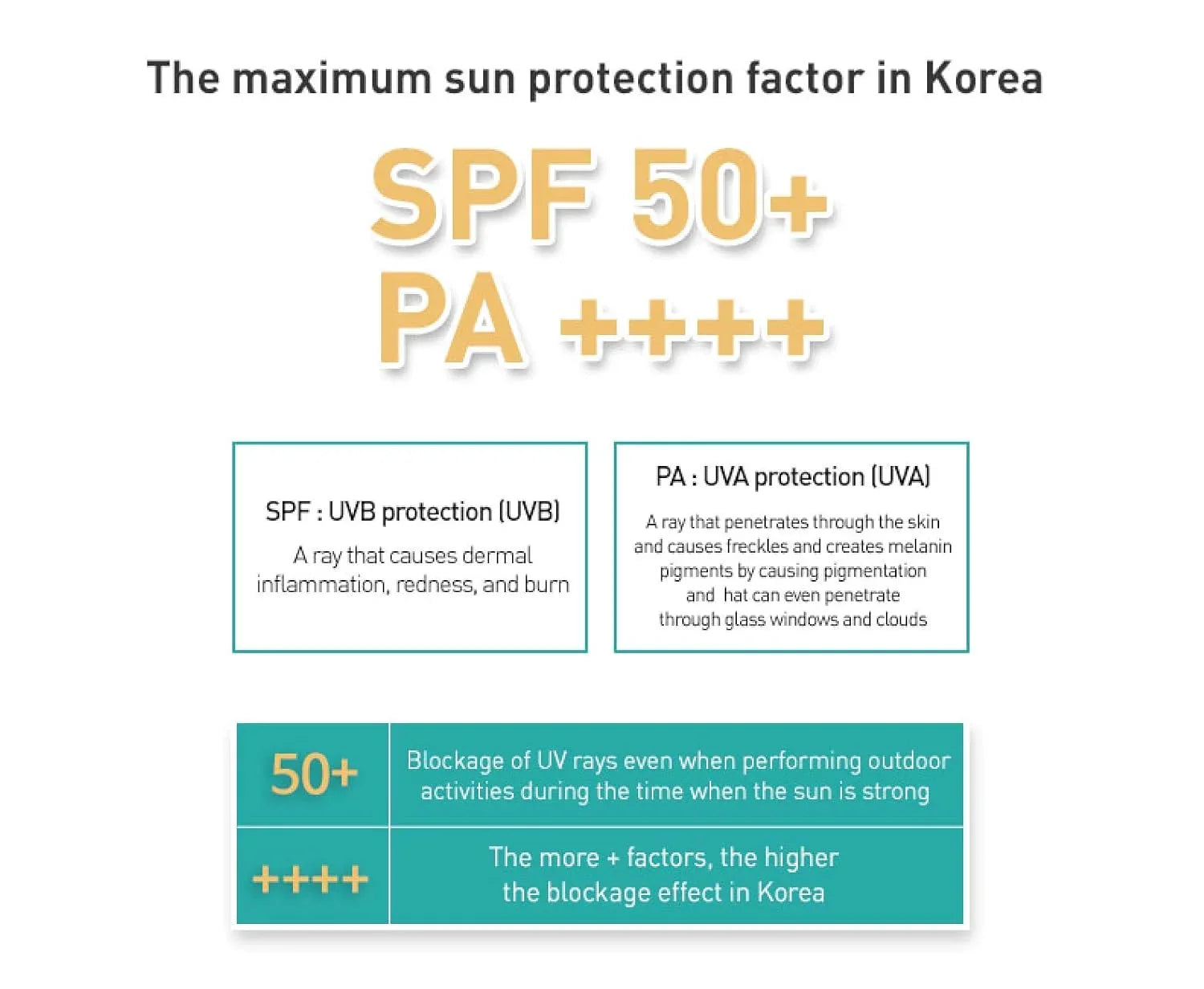 JM Solution Marine Light Pearl Sun Spray SPF 50 + PA ++++ 180 ml JM Solution