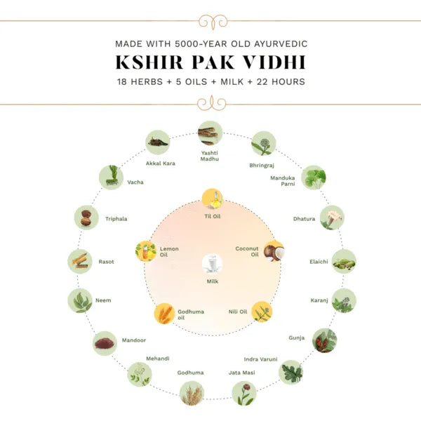 Sesa Herbal Hair Oil Sesa