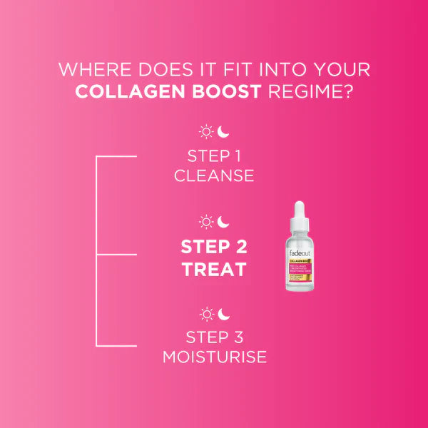 Fadeout Collagen Boost Concentrated Brightening Serum - 30ml Fade Out