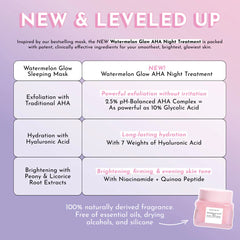 Glow Recipe Watermelon Glow AHA Night Treatment - 25ml Glow Recipe