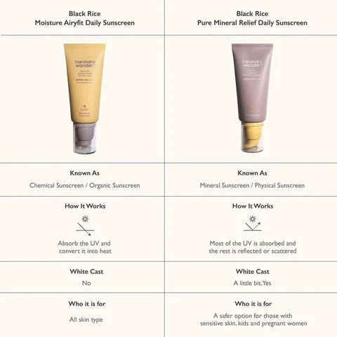 Haruharu Wonder – Black Rice Moisture Airfit Daily Sunscreen 50ml Wonder