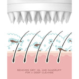 Scalp Massager, Head Exfoliator and Massager
