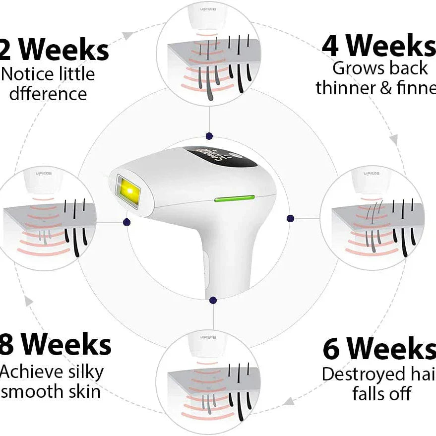 IPL permanent laser hair Removal device for Men and Women Full Body IPL