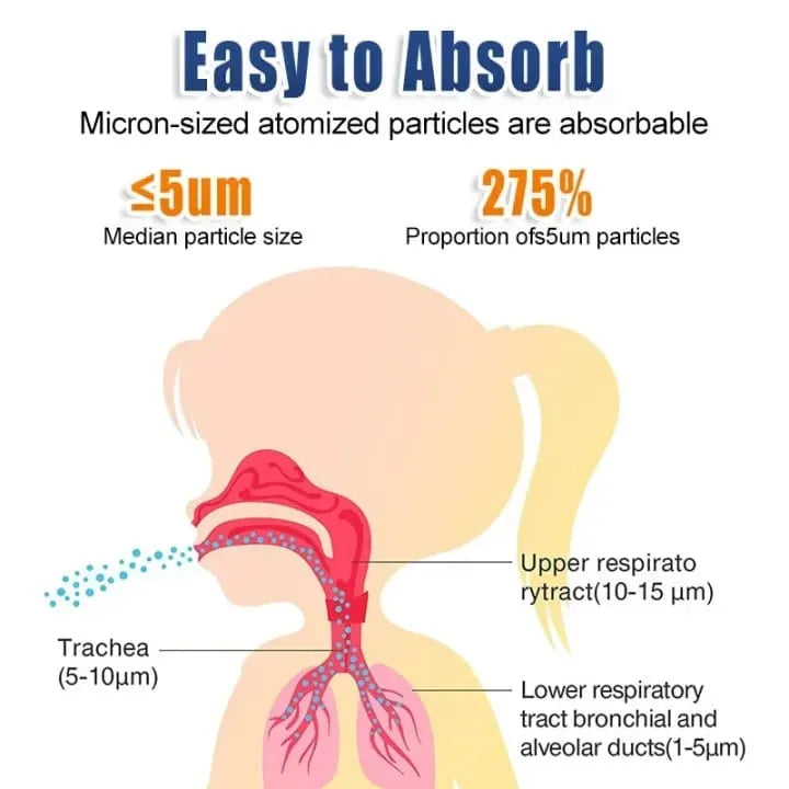 Mesh Portable Nebulizer Machine with Mask Mesh