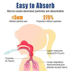 Mesh Portable Nebulizer Machine with Mask Mesh