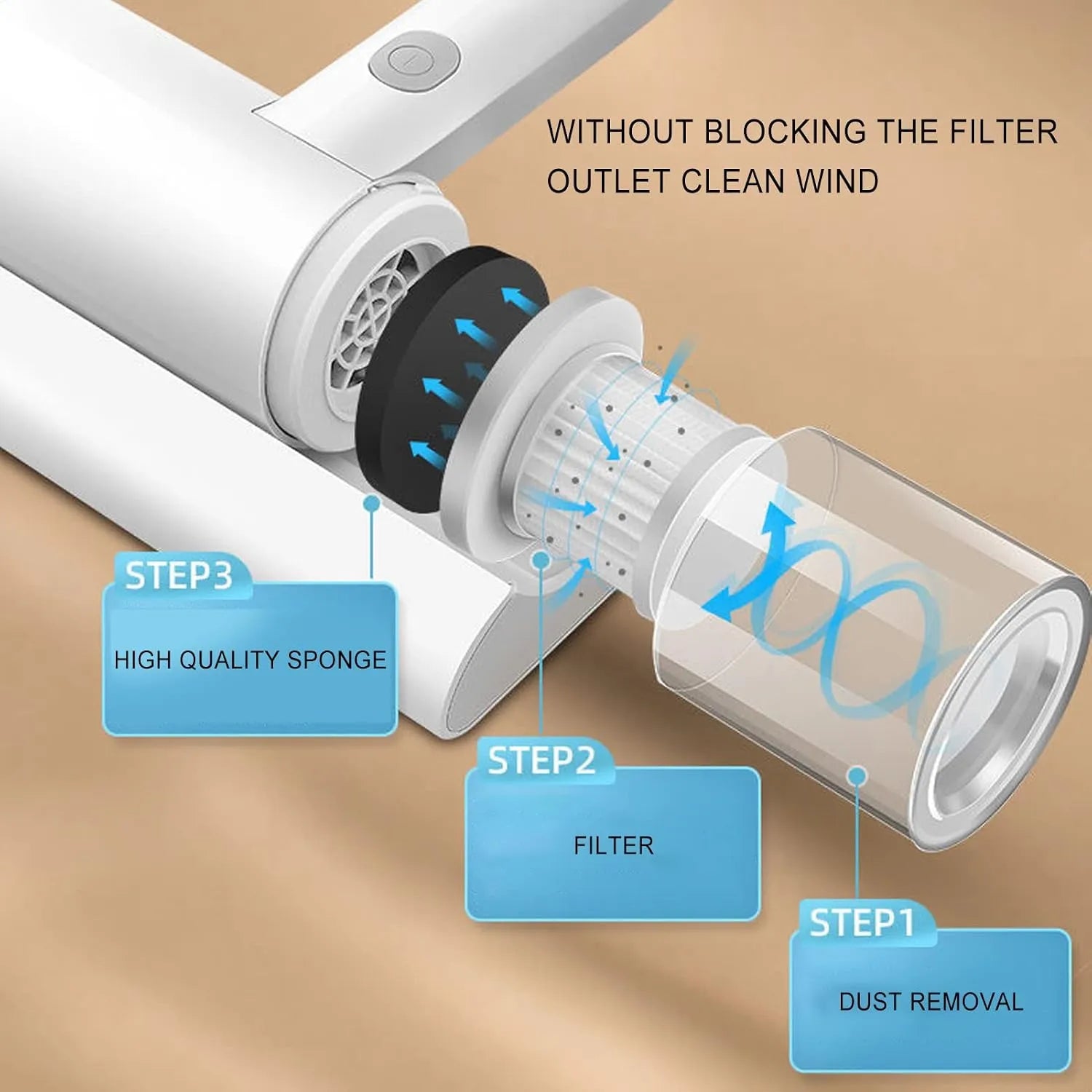 Rechargeable Bed and Sofa Mite Vacuum - Each Cosmia.pk