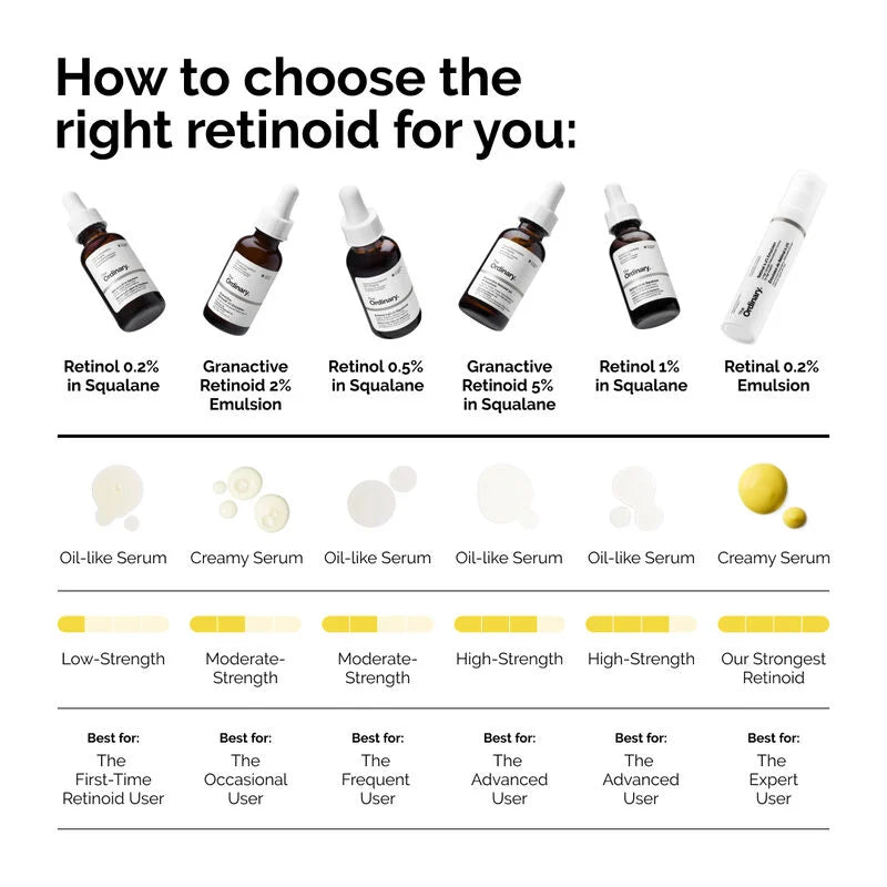 The Ordinary Retinol 0.2% in Squalane Serum - 30ml The Ordinary