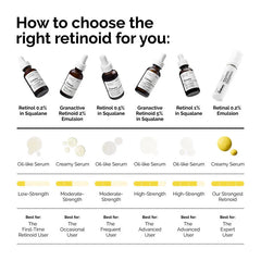 The Ordinary Retinol 0.2% in Squalane Serum - 30ml The Ordinary
